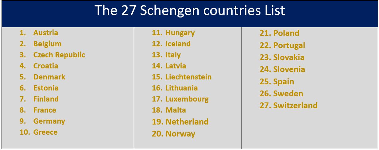 The 27 Schengen countries List