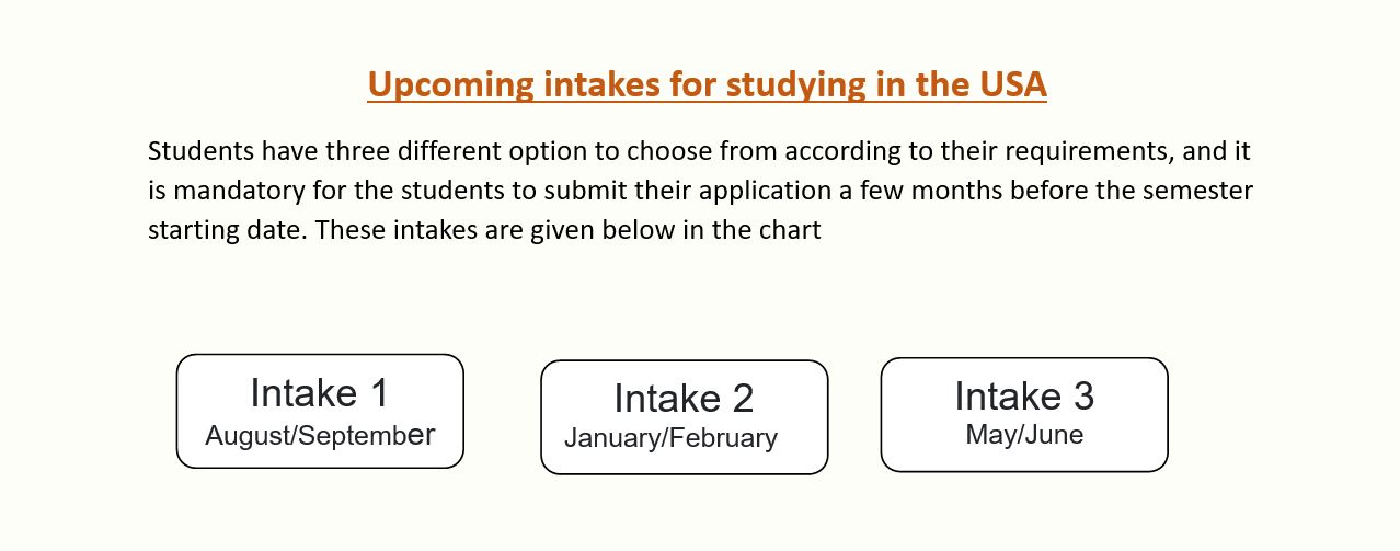 Upcoming intakes for studying in the USA